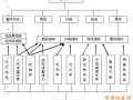 如何診斷超市的經(jīng)營(yíng)問(wèn)題？