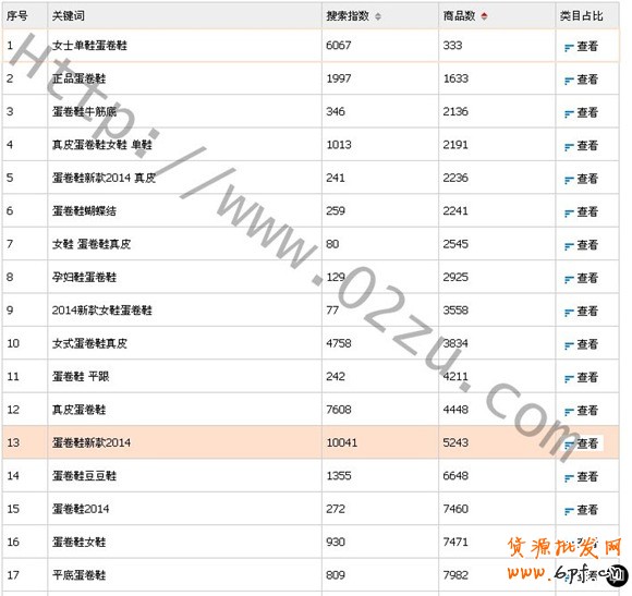 淘詞關鍵詞優化