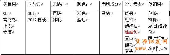 利用開車精靈優(yōu)化直通車跟寶貝標(biāo)題1