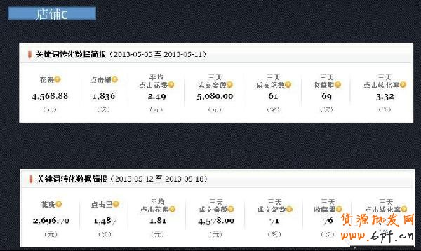 小掌柜，你真的會操作直通車嗎10
