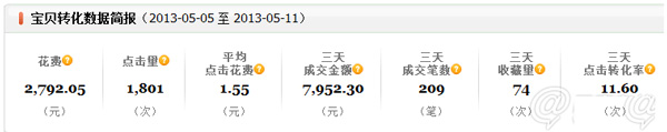 小掌柜，你真的會操作直通車嗎5