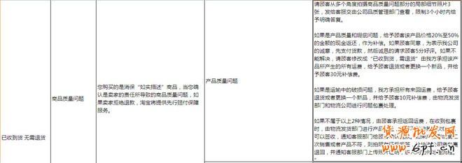 如何提高DSR評分？