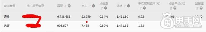 鉆展實操：從尋找定向、測試投放開始11