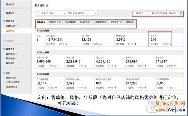 鉆展實操：從尋找定向、測試投放開始1