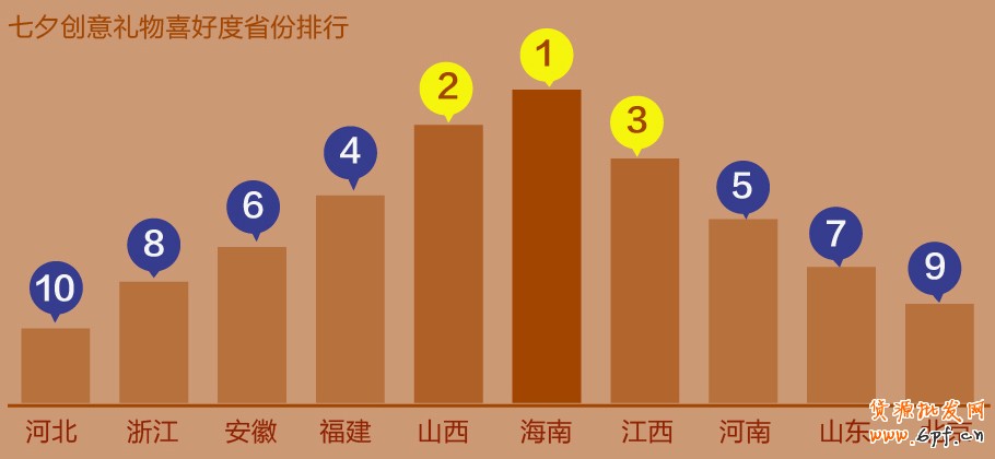 七夕，淘寶搜索幫你選禮物