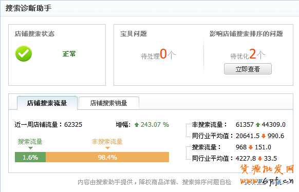 讀懂這篇你就會了,賣家數(shù)據(jù)分析全攻略