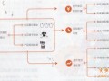 內頁設計方案怎么做？母嬰用品案例參考