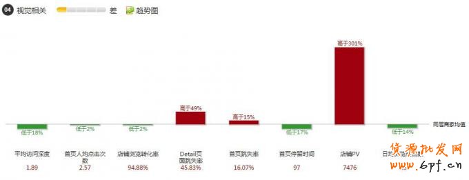 怎樣做好店鋪裝修設計讓銷量翻翻？