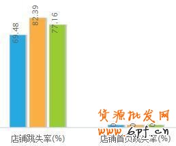 怎樣做好店鋪裝修設計讓銷量翻翻？