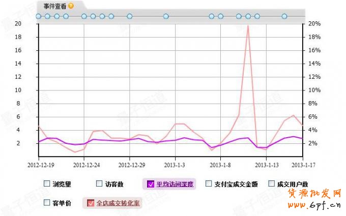 怎樣做好店鋪裝修設計讓銷量翻翻？