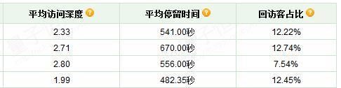 怎樣做好店鋪裝修設計讓銷量翻翻？