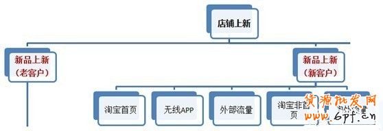 鉆展新系統投放推廣攻略！
