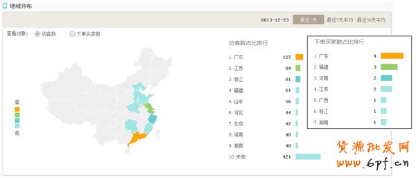 案例：如何提升無線店鋪轉化率實戰篇
