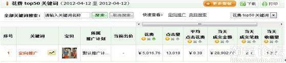 精準推廣秘訣：教你省錢有流量