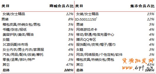 會員分析 會員分析