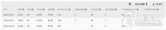 鉆展投放- 怎樣獲取優質展位？ 3