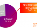 打造彪悍詳情頁，讓轉化再飛一會兒