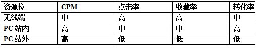 店主要知道鉆石展位如何投放是最合理最穩(wěn)定的