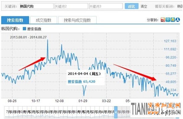 淘寶網(wǎng)店新手之千牛操作手冊(cè)軟件必知