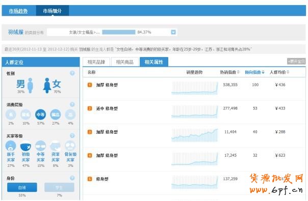 透過直通車看本質(zhì)！附實(shí)戰(zhàn)分享
