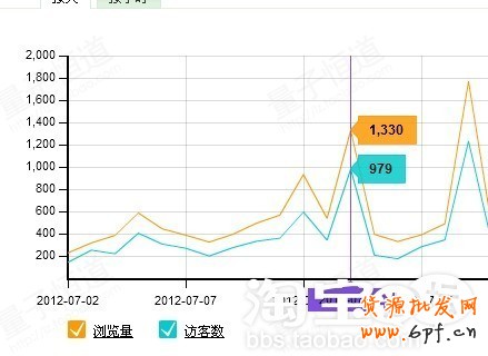 suihi.com分享:自然流量搜索優化竅門