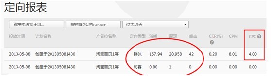 【亮鉆課程】群體定向點擊成本高腫么辦？！