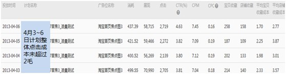  【亮鉆課程】首焦被遺忘的時間真是寶貝！