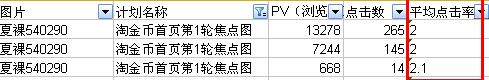 分享：化妝品賣家如何做好淘金幣焦點圖??！ 