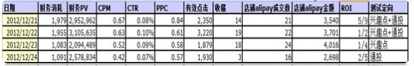  【分享懸賞令】我是如何做全網(wǎng)營銷的