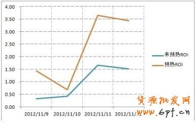 ”，“1212”就在眼前，如何打好雙十二這場戰(zhàn)役