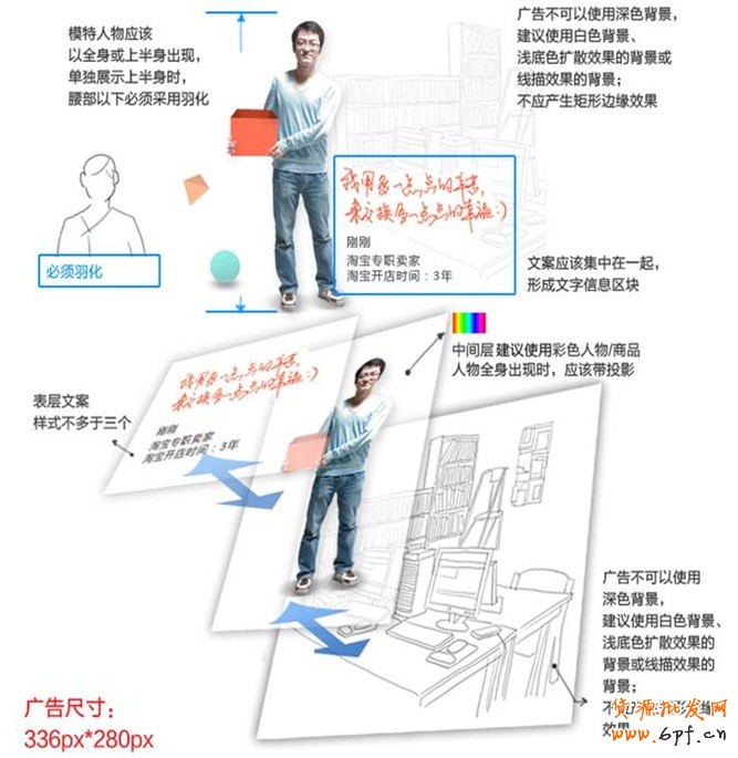 淘寶登錄頁面廣告素材審核特殊規(guī)范：人物模特：避免身體截?cái)啵M量使用全身模特，如需使用上半身模特圖則下半身邊界處需羽化。