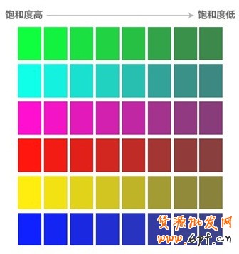 展示廣告素材背景不得使用白色（會(huì)使焦點(diǎn)圖開天窗）不能使用高飽和度顏色做背景色（下圖前3列屬于高飽和度