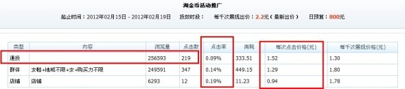 分享： 雙皇冠女鞋店鋪，鉆展崎嶇路——一個(gè)賣家的自述