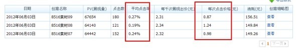 分享： 雙皇冠女鞋店鋪，鉆展崎嶇路——一個(gè)賣家的自述