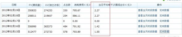 分享： 雙皇冠女鞋店鋪，鉆展崎嶇路——一個(gè)賣家的自述
