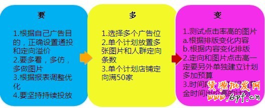 分享： 雙皇冠女鞋店鋪，鉆展崎嶇路——一個(gè)賣家的自述