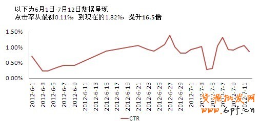 分享： 雙皇冠女鞋店鋪，鉆展崎嶇路——一個(gè)賣家的自述