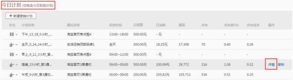 鉆石展位報(bào)表升級(jí)啦！