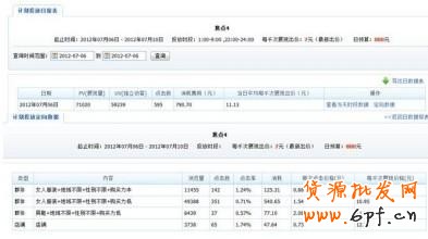分享：男鞋鉆展投放二三事（位置選擇、競(jìng)價(jià)技巧、素材小析）