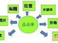 點(diǎn)擊瀏覽下一頁(yè)