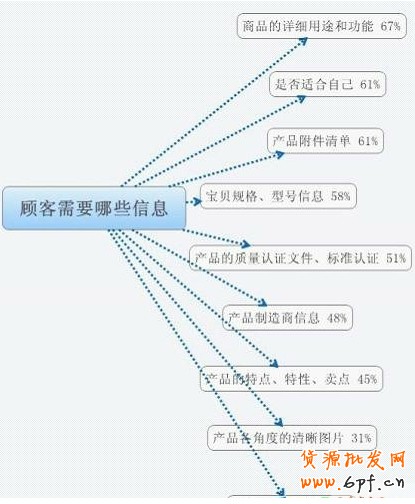 寶貝詳情頁(yè)