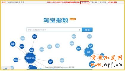 淘寶指數(shù)