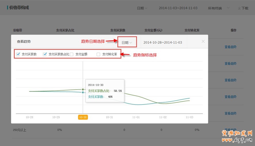 生意參謀使用教程：交易分析怎么看？ 9