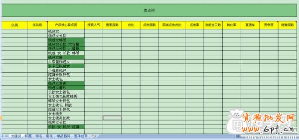生意參謀打造精品關(guān)鍵詞標(biāo)題教程 4