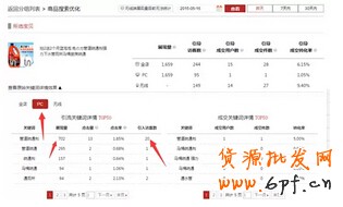 店鋪流量下滑怎么辦？6