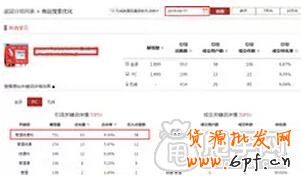 店鋪流量下滑怎么辦？ 3