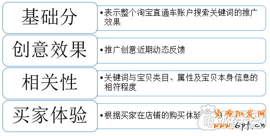直通車“菜鳥進(jìn)階”教學(xué) 2