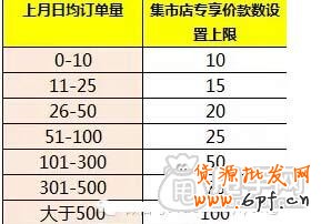 什么是手機專享價？設置條件是什么？
