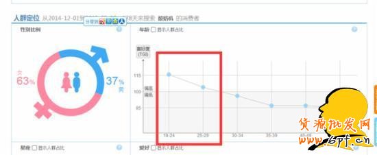 淘寶選詞：淘寶指數咋看？指數分析教程助您成功！