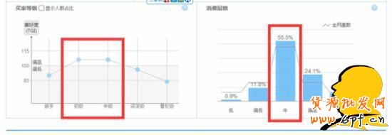 淘寶選詞：淘寶指數咋看？指數分析教程助您成功！